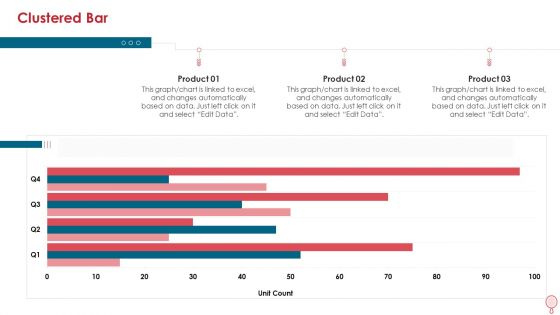 How To Improve Profitability While Strengthing Competitive Advantages Ppt PowerPoint Presentation Complete Deck With Slides