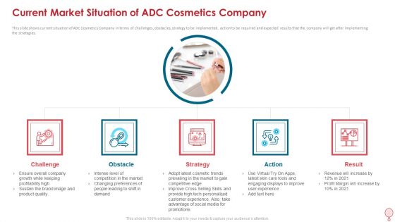 How To Improve Profitability While Strengthing Competitive Advantages Ppt PowerPoint Presentation Complete Deck With Slides