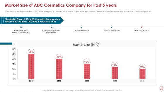 How To Improve Profitability While Strengthing Competitive Advantages Ppt PowerPoint Presentation Complete Deck With Slides