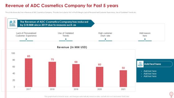 How To Improve Profitability While Strengthing Competitive Advantages Ppt PowerPoint Presentation Complete Deck With Slides