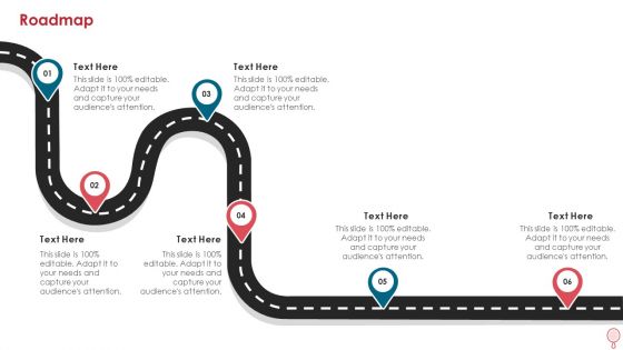 How To Improve Profitability While Strengthing Competitive Advantages Roadmap Rules PDF