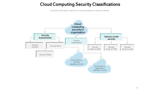 How To Increase Cloud Security Threats Ppt PowerPoint Presentation Complete Deck