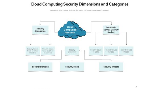 How To Increase Cloud Security Threats Ppt PowerPoint Presentation Complete Deck