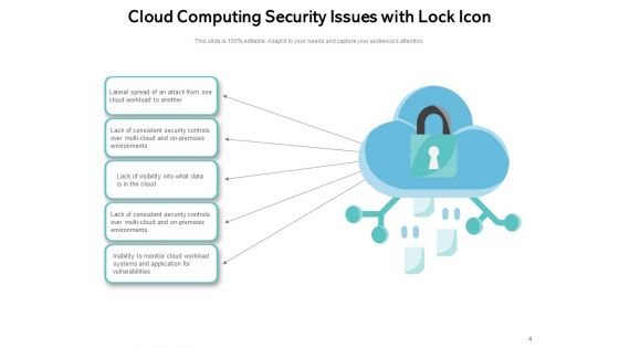 How To Increase Cloud Security Threats Ppt PowerPoint Presentation Complete Deck