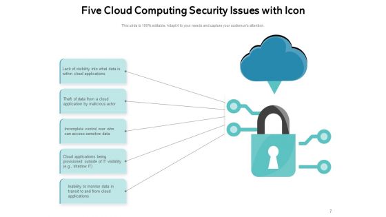 How To Increase Cloud Security Threats Ppt PowerPoint Presentation Complete Deck