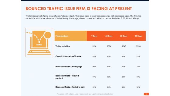 How To Increase Sales Conversions With Retargeting Strategies Ppt PowerPoint Presentation Complete Deck With Slides