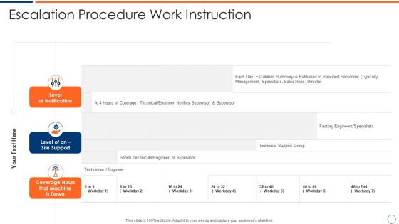How To Intensify Project Threats Escalation Procedure Work Instruction Elements PDF