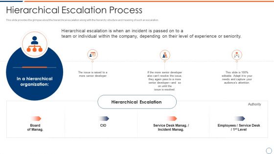 How To Intensify Project Threats Hierarchical Escalation Process Summary PDF