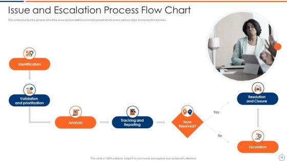 How To Intensify Project Threats Ppt PowerPoint Presentation Complete Deck With Slides