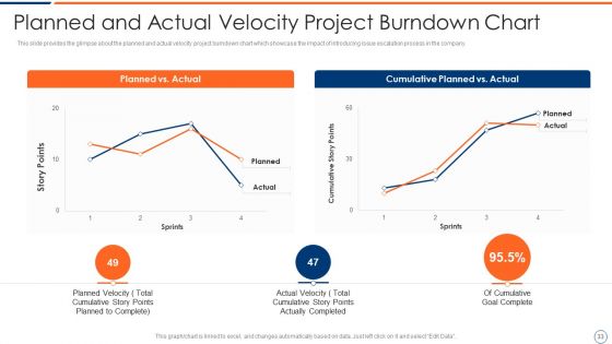 How To Intensify Project Threats Ppt PowerPoint Presentation Complete Deck With Slides