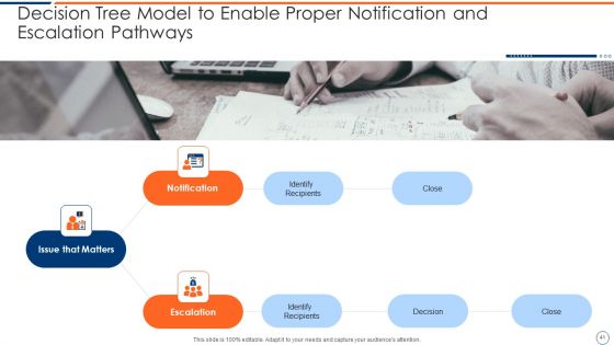 How To Intensify Project Threats Ppt PowerPoint Presentation Complete Deck With Slides