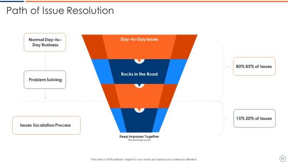 How To Intensify Project Threats Ppt PowerPoint Presentation Complete Deck With Slides