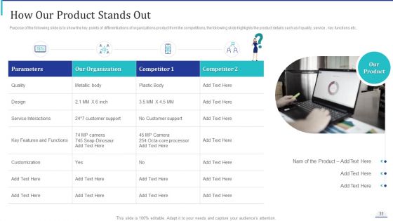 How To Make Impactful Product Marketing Message And Build Product Differentiation Ppt PowerPoint Presentation Complete Deck With Slides