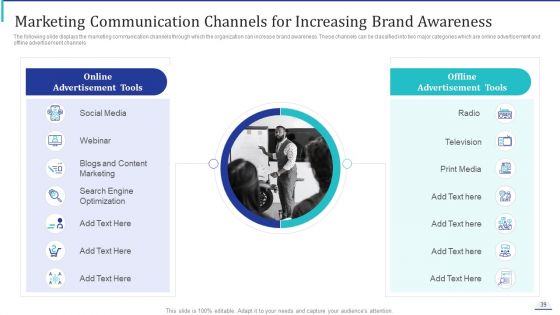 How To Make Impactful Product Marketing Message And Build Product Differentiation Ppt PowerPoint Presentation Complete Deck With Slides