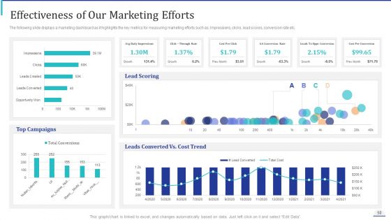How To Make Impactful Product Marketing Message And Build Product Differentiation Ppt PowerPoint Presentation Complete Deck With Slides