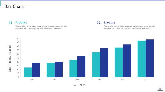 How To Make Impactful Product Marketing Message And Build Product Differentiation Ppt PowerPoint Presentation Complete Deck With Slides