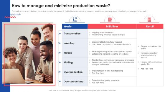 How To Manage And Minimize Production Waste Deploying And Managing Lean Sample PDF