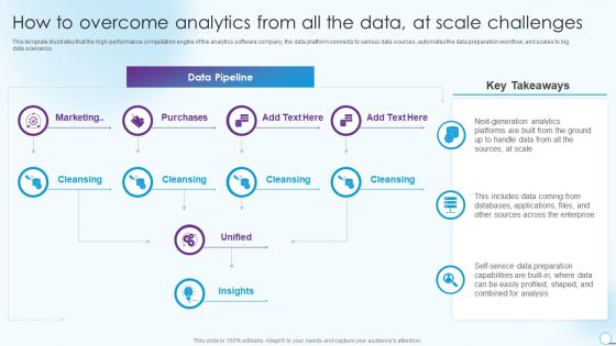 How To Overcome Analytics From All The Data At Scale Challenges Topics PDF How To Overcome Analytics From All The Data At Scale Challenges Topics PDF
