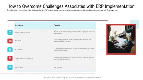 How To Overcome Challenges Associated With ERP Implementation Designs PDF