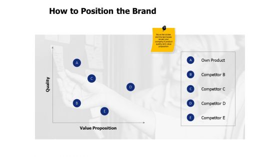 How To Position The Brand Ppt PowerPoint Presentation Ideas File Formats