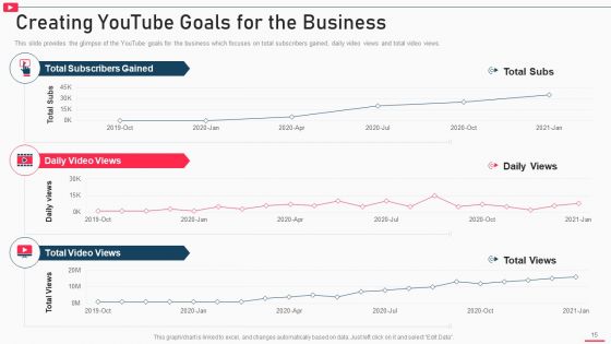 How To Promote Business Using Youtube Marketing Ppt PowerPoint Presentation Complete Deck With Slides