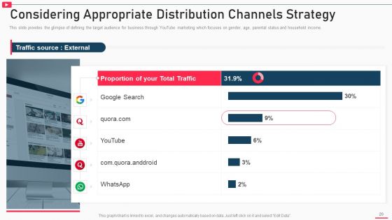 How To Promote Business Using Youtube Marketing Ppt PowerPoint Presentation Complete Deck With Slides