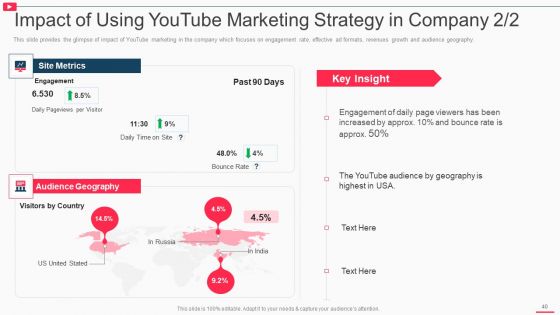 How To Promote Business Using Youtube Marketing Ppt PowerPoint Presentation Complete Deck With Slides