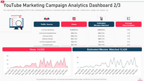 How To Promote Business Using Youtube Marketing Ppt PowerPoint Presentation Complete Deck With Slides