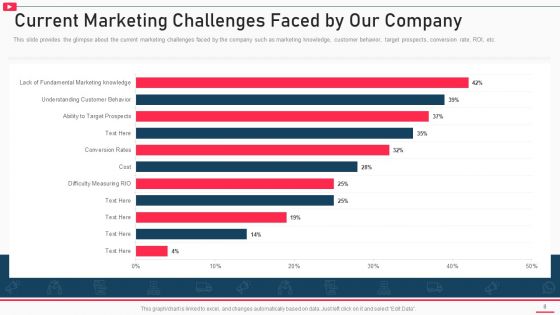 How To Promote Business Using Youtube Marketing Ppt PowerPoint Presentation Complete Deck With Slides