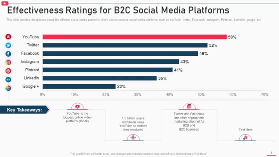 How To Promote Business Using Youtube Marketing Ppt PowerPoint Presentation Complete Deck With Slides