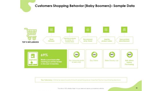 How To Reach Your Target Audience Ppt PowerPoint Presentation Complete Deck With Slides