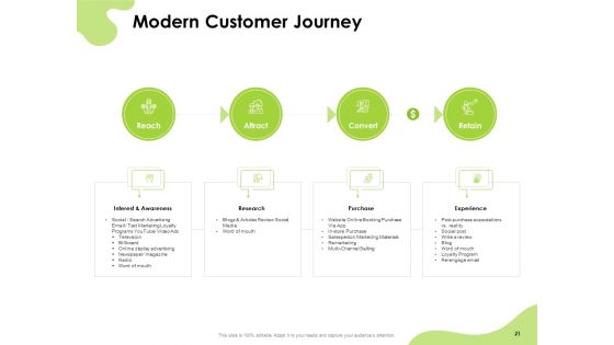 How To Reach Your Target Audience Ppt PowerPoint Presentation Complete Deck With Slides