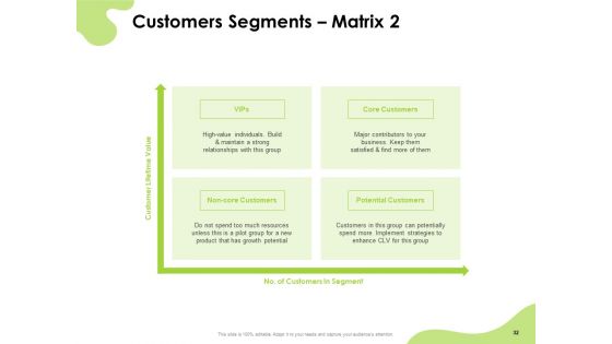 How To Reach Your Target Audience Ppt PowerPoint Presentation Complete Deck With Slides