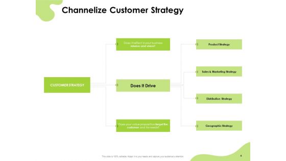 How To Reach Your Target Audience Ppt PowerPoint Presentation Complete Deck With Slides