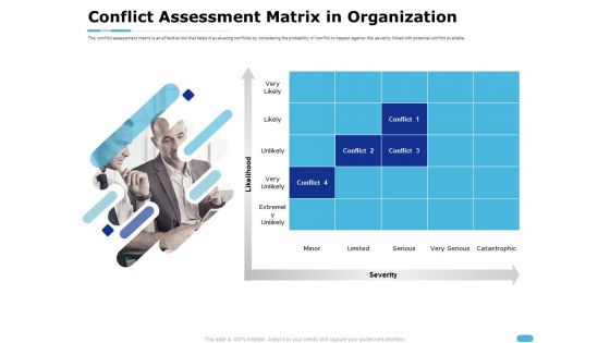 How To Resolve Worksite Disputes Conflict Assessment Matrix In Organization Template PDF