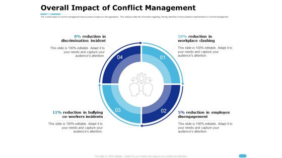 How To Resolve Worksite Disputes Overall Impact Of Conflict Management Designs PDF