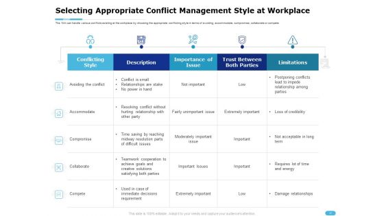 How To Resolve Worksite Disputes Ppt PowerPoint Presentation Complete Deck With Slides