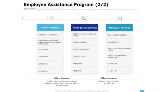 How To Resolve Worksite Disputes Ppt PowerPoint Presentation Complete Deck With Slides