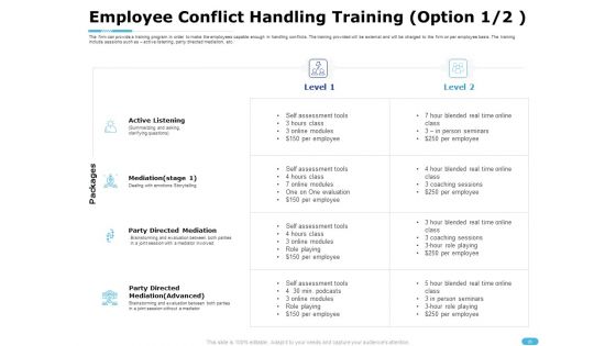 How To Resolve Worksite Disputes Ppt PowerPoint Presentation Complete Deck With Slides