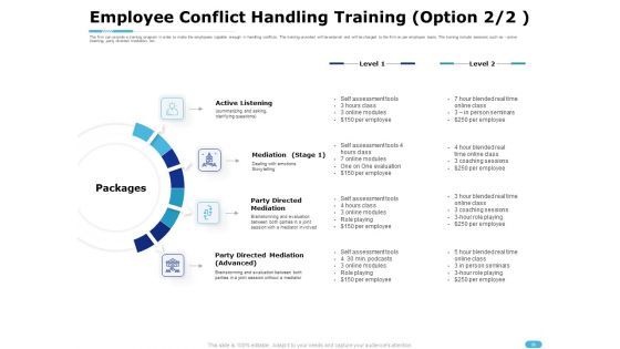 How To Resolve Worksite Disputes Ppt PowerPoint Presentation Complete Deck With Slides
