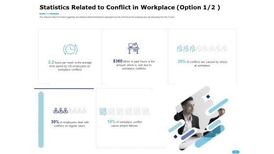 How To Resolve Worksite Disputes Ppt PowerPoint Presentation Complete Deck With Slides