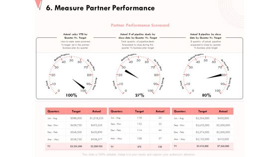How To Strengthen Relationships With Clients And Partners 6 Measure Partner Performance Template PDF