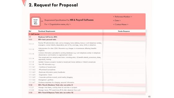 How To Strengthen Relationships With Clients And Partners Ppt PowerPoint Presentation Complete Deck With Slides