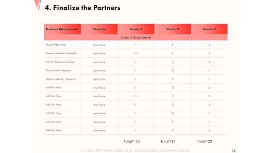 How To Strengthen Relationships With Clients And Partners Ppt PowerPoint Presentation Complete Deck With Slides