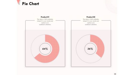 How To Strengthen Relationships With Clients And Partners Ppt PowerPoint Presentation Complete Deck With Slides