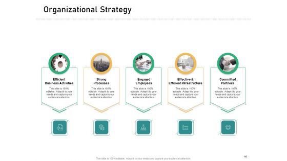 How To Transform Segments Of Company For Harmony And Achievement Ppt PowerPoint Presentation Complete Deck With Slides