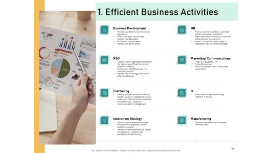 How To Transform Segments Of Company For Harmony And Achievement Ppt PowerPoint Presentation Complete Deck With Slides