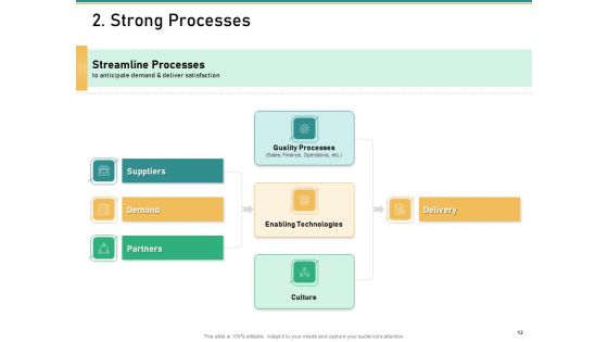 How To Transform Segments Of Company For Harmony And Achievement Ppt PowerPoint Presentation Complete Deck With Slides