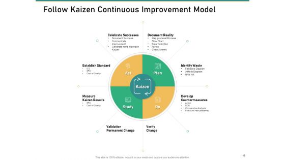 How To Transform Segments Of Company For Harmony And Achievement Ppt PowerPoint Presentation Complete Deck With Slides
