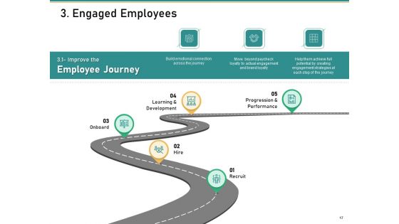 How To Transform Segments Of Company For Harmony And Achievement Ppt PowerPoint Presentation Complete Deck With Slides